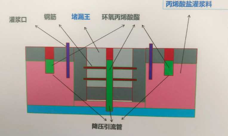 晋中平遥县防水堵漏工程设计