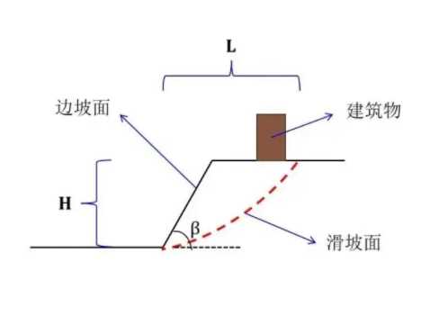 晋中平遥县边坡工程设计